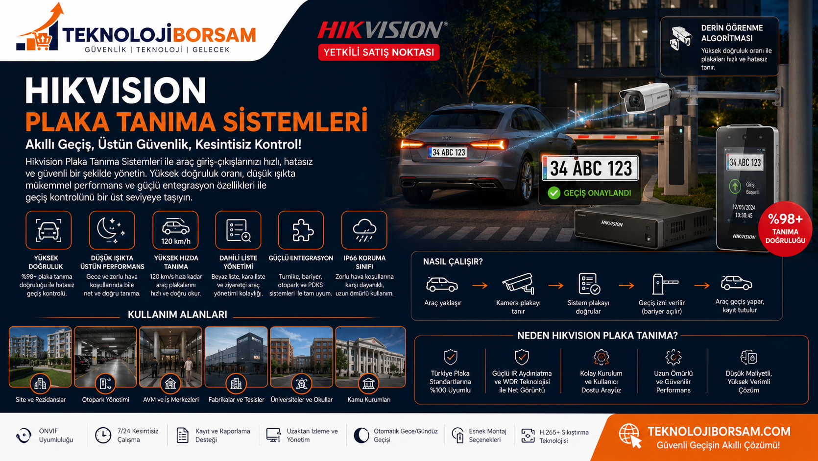 Hikvision Plaka Tanıma Sistemi Nedir? Neden Hikvision ANPR Tercih Edilmeli? (2026 Güncel Rehber)